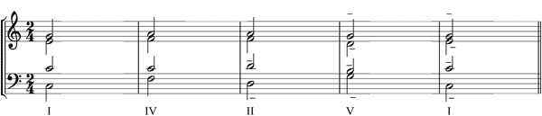 Partitura deriva tonal armónica