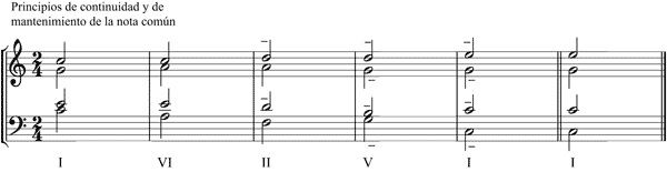 Partitura deriva tonal armónica